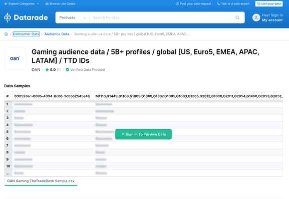 Screenshot eines Angebots auf Datarade, bei dem das Unternehmen OAN  "Gaming Audience Data" mit 5B+ profiles anbietet. 