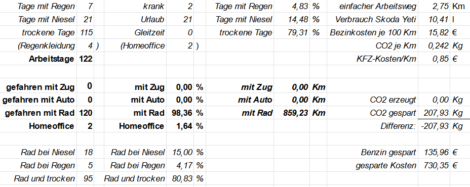 Die Zahlen von Januar bis Juli 2024