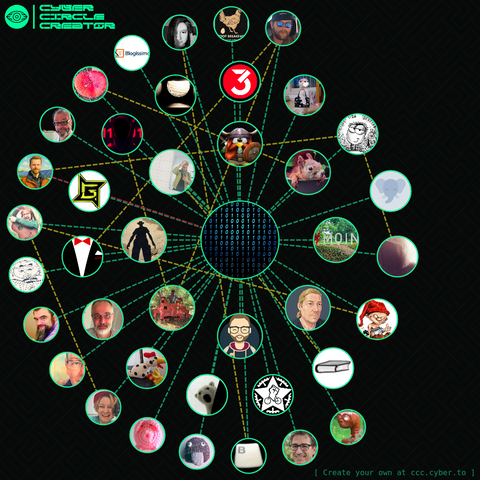A stylized cyber network diagram with a black background featuring a central binary code circle surrounded by interconnected circular profile icons, images, and logos, representing various users or entities; the icons are linked with green and yellow dashed lines, creating a web-like structure.