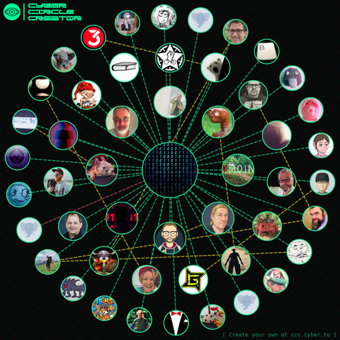 Das Bild ist eine Art Collage oder ein Netzwerkdiagramm, erstellt mit einem Tool namens "Cyber Circle Creator". Im Zentrum des Diagramms befindet sich ein binärer Code, umgeben von dem Wort "Moin". Um dieses Zentrum herum sind verschiedene Bilder und Symbole angeordnet, die durch Linien miteinander verbunden sind.

Die Bilder und Symbole scheinen eine Vielzahl von Themen und Interessen darzustellen, darunter Fotos von Personen, Cartoonfiguren, Symbole (wie ein rotes Dreieck, ein Stern, ein Flie…