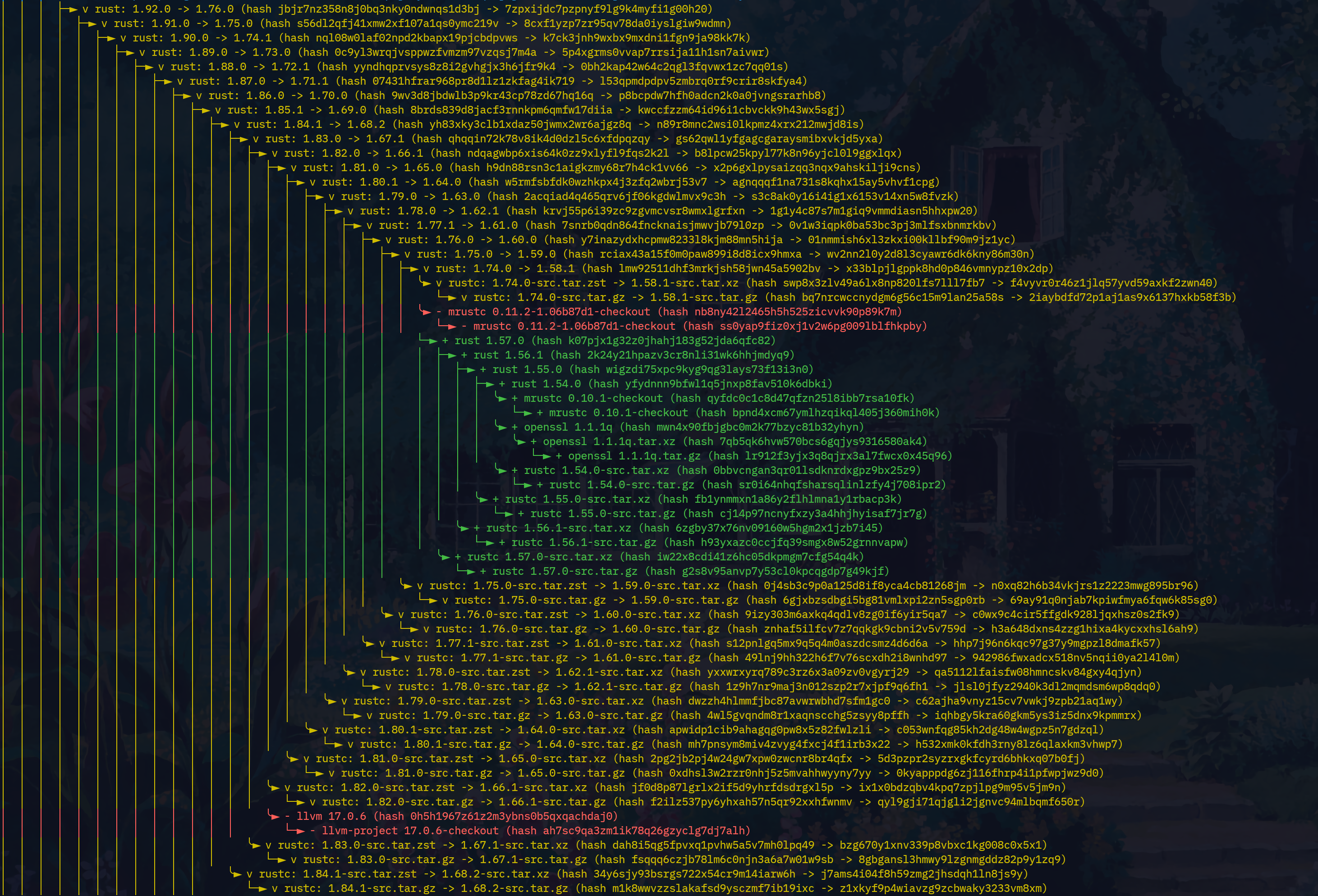 a rust dependency graph