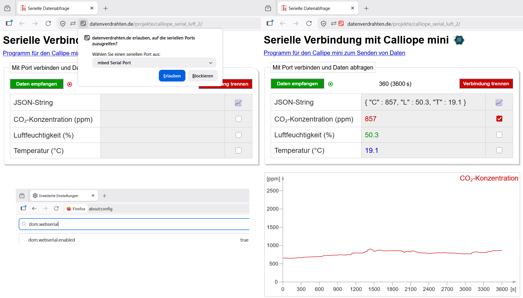 Firefox 151.0b7 ist über die neu integrierte Web Serial API mit einem Calliope mini verbunden und erhält die Daten einer CO2-Messung in Form von Werten und einem Graphen.