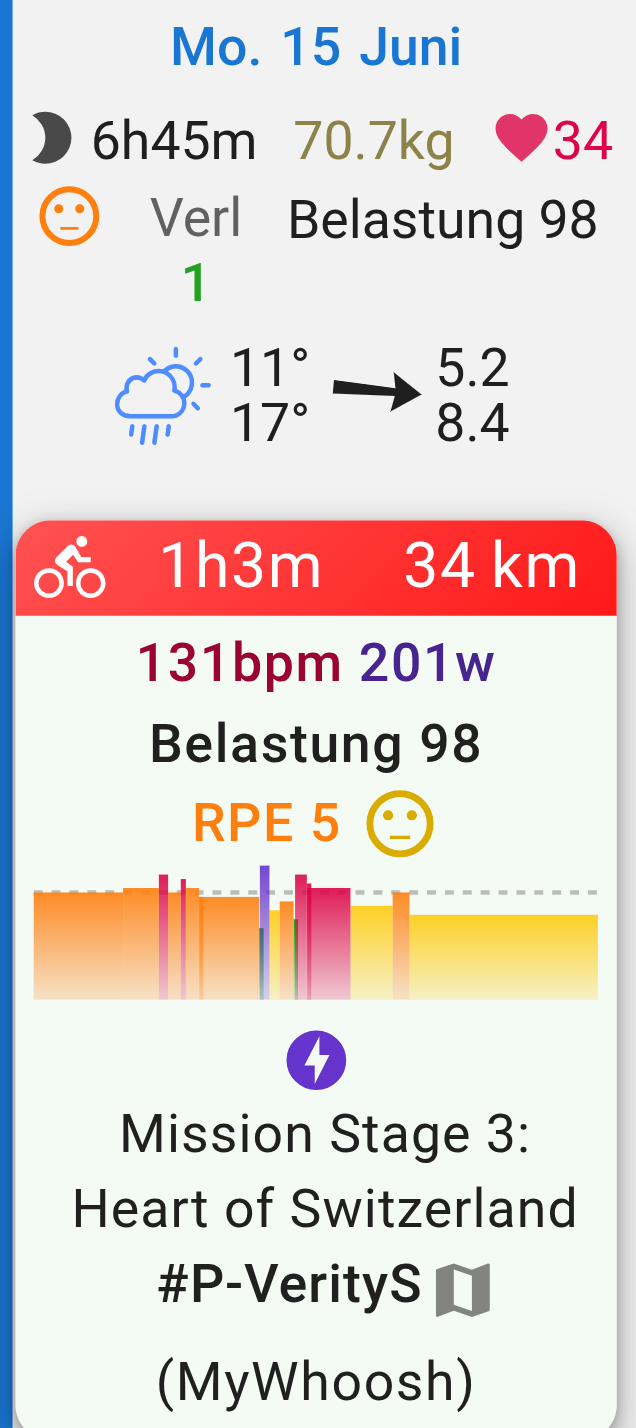 Heute insgesamt 35 km im Keller getrampelt