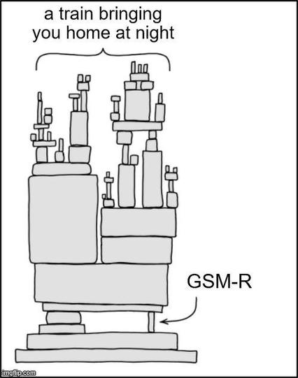 Der berühmte "Dependency"-Comic von xkcd, der Großinfrastruktur als instabiles Gebilde dargestellt, abhängig im Fundament von einer kleinen Maintenance-Aufgabe. Hier ist der Originaltext des Memes ersetzt durch (oben) "a train bringing you home at night" und (unten rechts) "GSM-R"