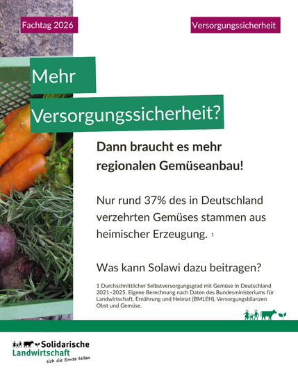 Mehr Versorgungssicherheit? Dann braucht es mehr regionalen Gemüseanbau!
Nur rund 37% des in Deutschland verzehrten Gemüses stammen aus heimischer Erzeugung. (Durchschnittlicher Selbstversorgungsgrad mit Gemüse in Deutschland 2021-2025. Eigene Berechnung nach Daten des Bundesministeriums für Landwirtschaft, Ernährung und Heimat (BMLEH), Versorgungsbilanzen Obst und Gemüse.)
Was kann Solawi dazu beitragen?
