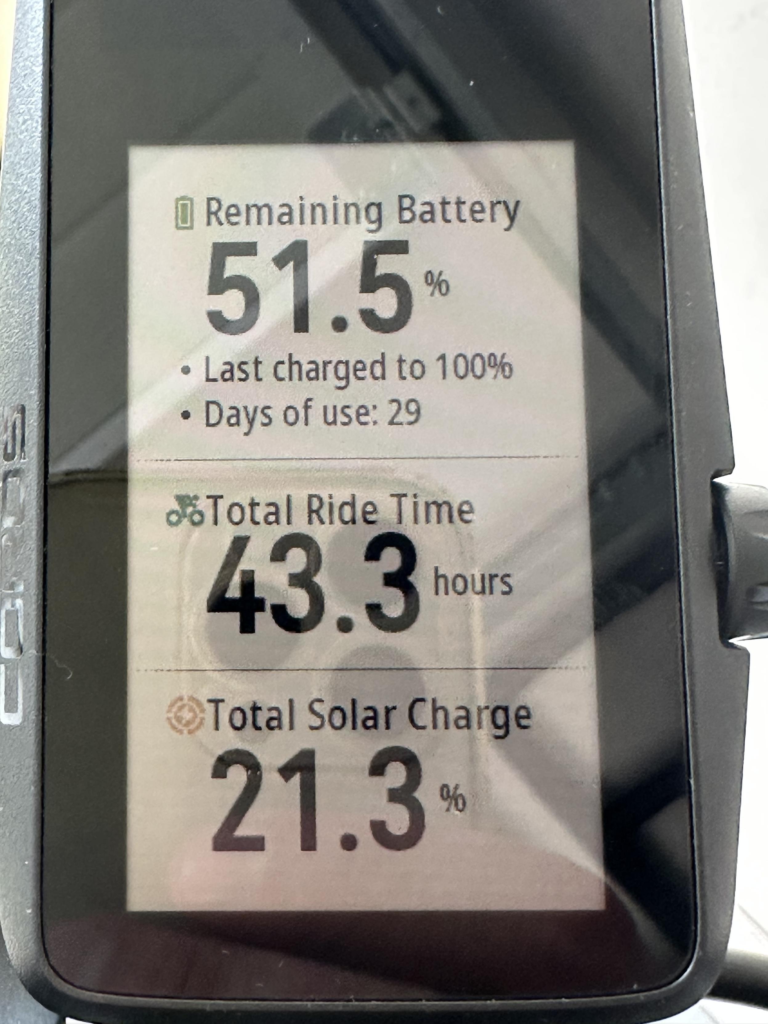 Ein Fahrrad-Navi. Das Display zeigt (auf Englisch)

Remaining Battery
51.5%
Last charged to 100%
Days of use: 29

Total Ride Time
43.3 hours

Total Solar Charge
21.3%