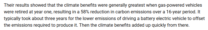 Their results showed that the climate benefits were generally greatest when gas-powered vehicles
were retired at year one, resulting in a 58% reduction in carbon emissions over a 16-year period. It
typically took about three years for the lower emissions of driving a battery electric vehicle to offset
the emissions required to produce it. Then the climate benefits added up quickly from there.
